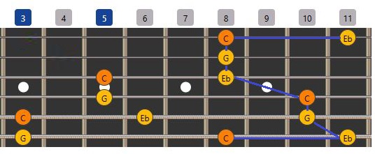 quet len Cm arpeggios
