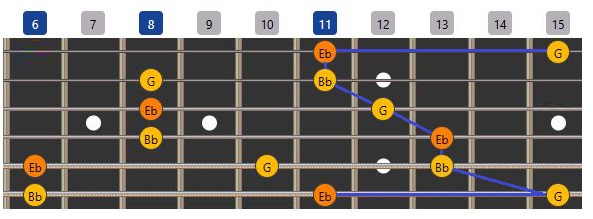 quet len Eb arpeggios