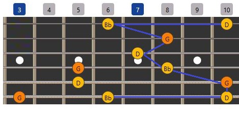 quet len Gm arpeggios