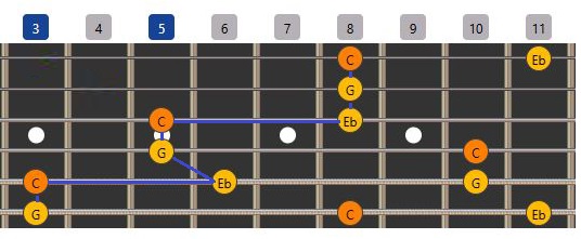 quet xuong Cm arpeggios