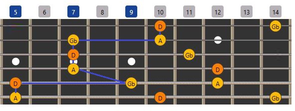 quet xuong D arpeggios