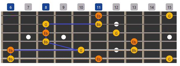 quet xuong Eb arpeggios