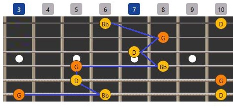 quet xuong Gm arpeggios