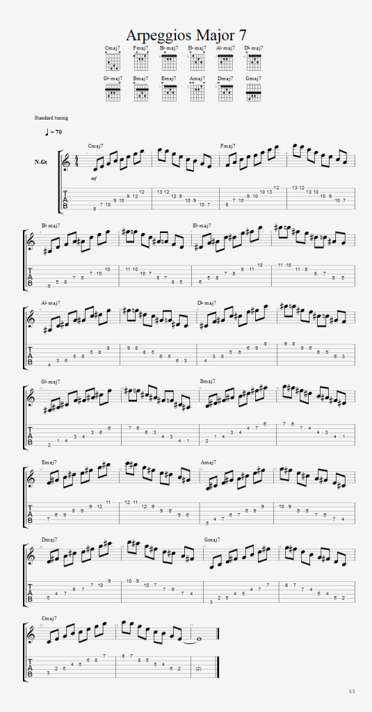 Arpeggios Major 7