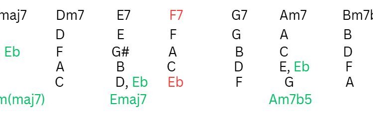 Trich noi dung dem hat nang cao